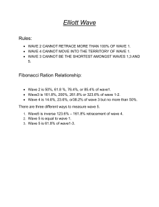Elliott Wave Rules & Fibonacci Ratios Cheat Sheet