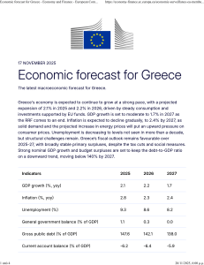 Greece Economic Forecast 2025-2027: European Commission Analysis