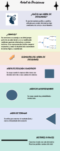&Aacute;rbol de Decisiones: Definici&oacute;n, Elementos y Ejemplo Pr&aacute;ctico
