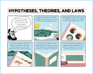 Scientific Theories Comic Strip Template