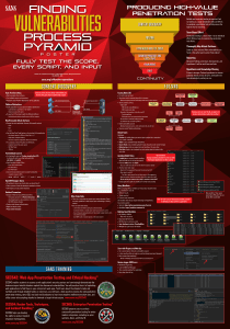 Web App Penetration Testing Vulnerability Finding Guide