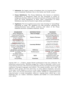 Indonesian & Philippine Cultural Traditions: Sulukan & Sugidanon