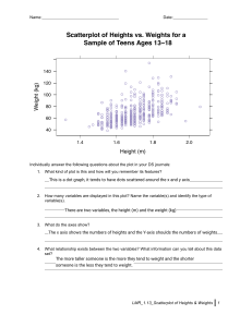 Scatterplot Analysis: Heights vs. Weights for Teens (13-18)