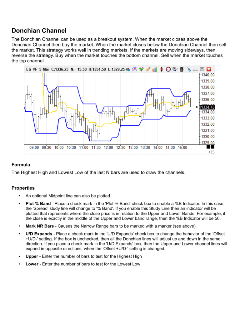 Donchian Channel: Trading Strategy & Indicator Explained