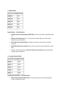 Kingspan Financial Ratio Analysis 2020-2024