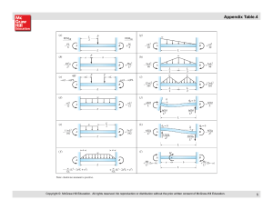Fixed-End Moments Formulas for Beams | Structural Engineering