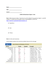 CHEM 103 Chemistry Worksheet: Units, Conversions, Density, Sig Figs