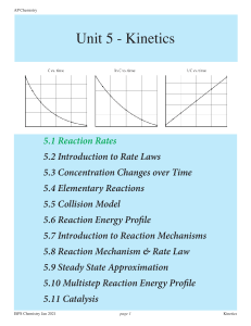AP Chemistry Unit 5 Kinetics: Reaction Rates & Mechanisms Study Guide