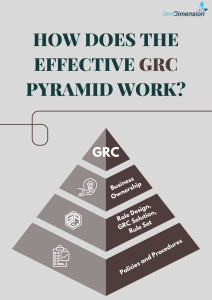 Effective GRC Pyramid: Business Ownership & Risk Management