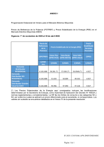 Precios de Verano del Mercado El&eacute;ctrico Mayorista Argentino 2025-2026