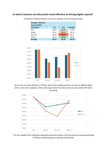 Seasonal Discount Effectiveness on Purchase Amount