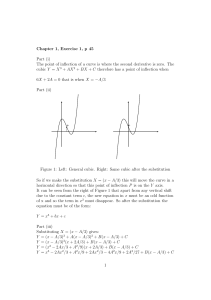Cubic Functions: Point of Inflection & Substitution (Calculus Exercise)