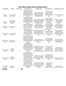 Revit Store Design Grading Rubric: Phases, Criteria & Points