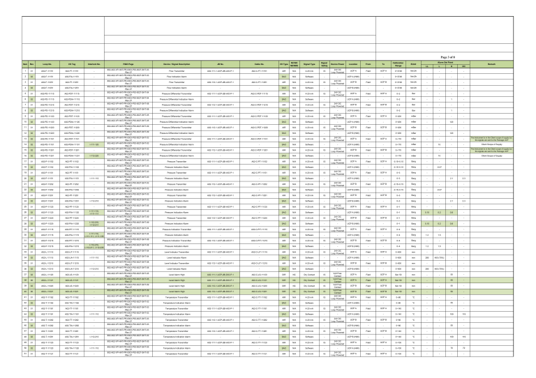 Alarm Set Point List - Process Instrumentation & Control