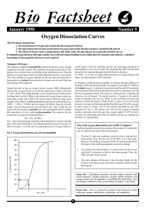 Oxygen Dissociation Curves: Haemoglobin, Transport & Bohr Effect