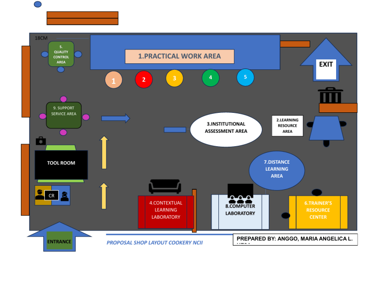 Cookery NCII Shop Layout Proposal: Practical Training Facility Design