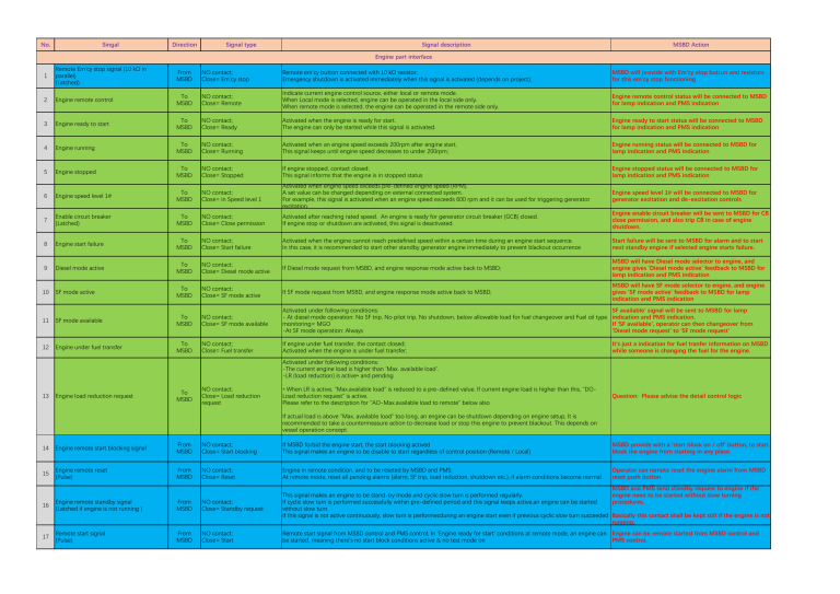 Msbd Engine MSBD Signal Interface & Control Logic Technical Specification