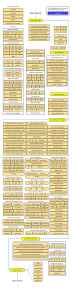 Cybersecurity Learning Roadmap