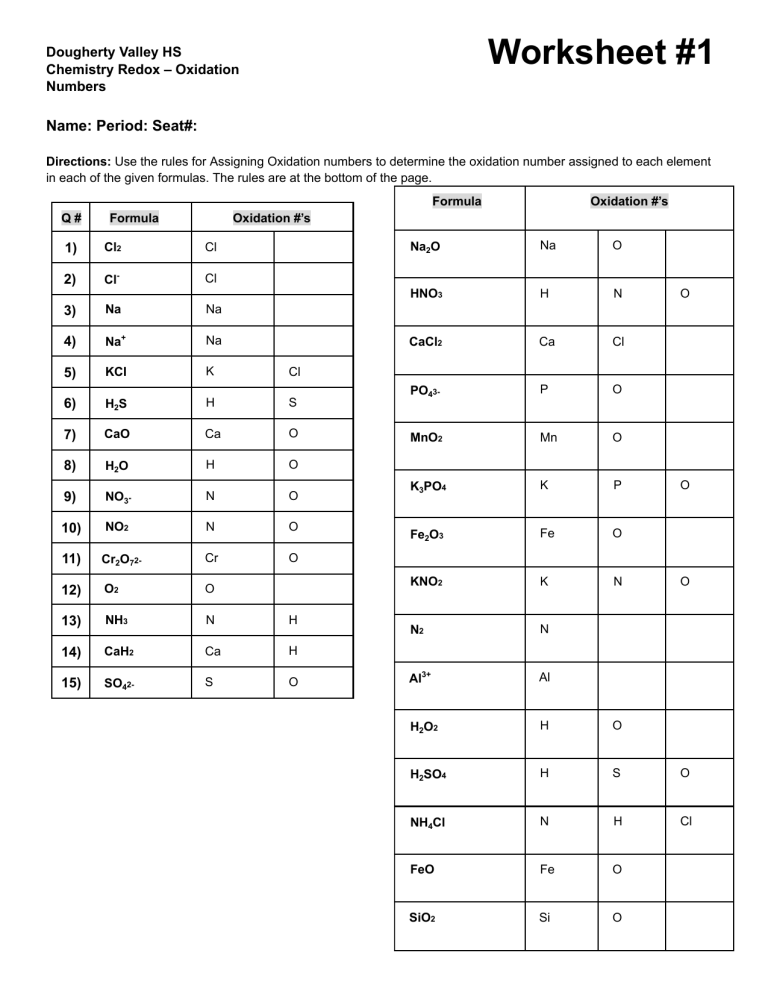 Chemistry Redox Worksheet #1: Oxidation Numbers