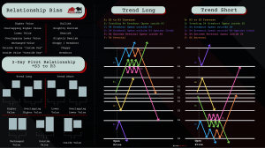 Camarilla Pivots Relationship Bias Trading Guide