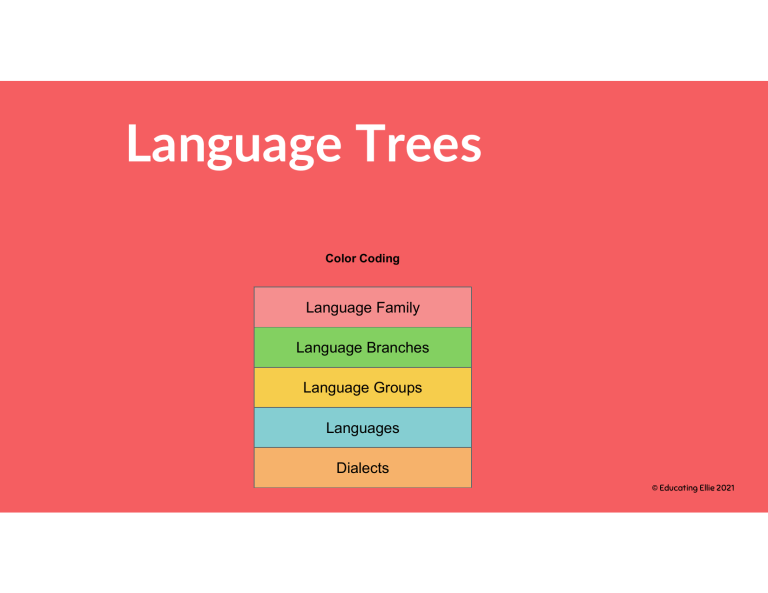 Language Trees: Families, Branches, Groups, Languages & Dialects