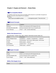 Supply and Demand Study Notes: Market Equilibrium & Curve Shifts