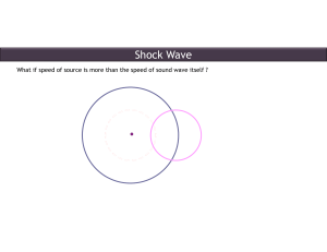 Shock Wave & Sonic Boom: Understanding Supersonic Phenomena