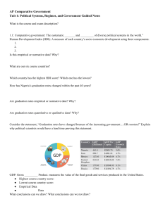 AP Comparative Government Unit 1 Guided Notes
