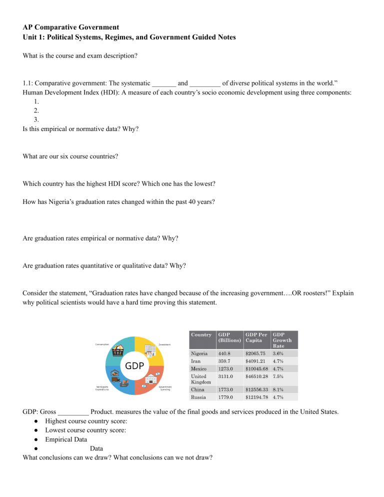 AP Comparative Government Unit 1 Guided Notes
