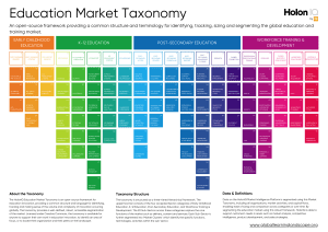 Education Market Taxonomy Framework