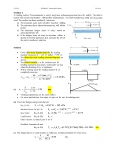 ME3060-003 Homework 4 Solutions: Fatigue & Yielding Analysis
