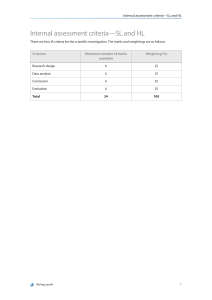 IB Biology IA Criteria: SL & HL Guide