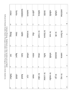 Finnish Vocabulary List for Beginners