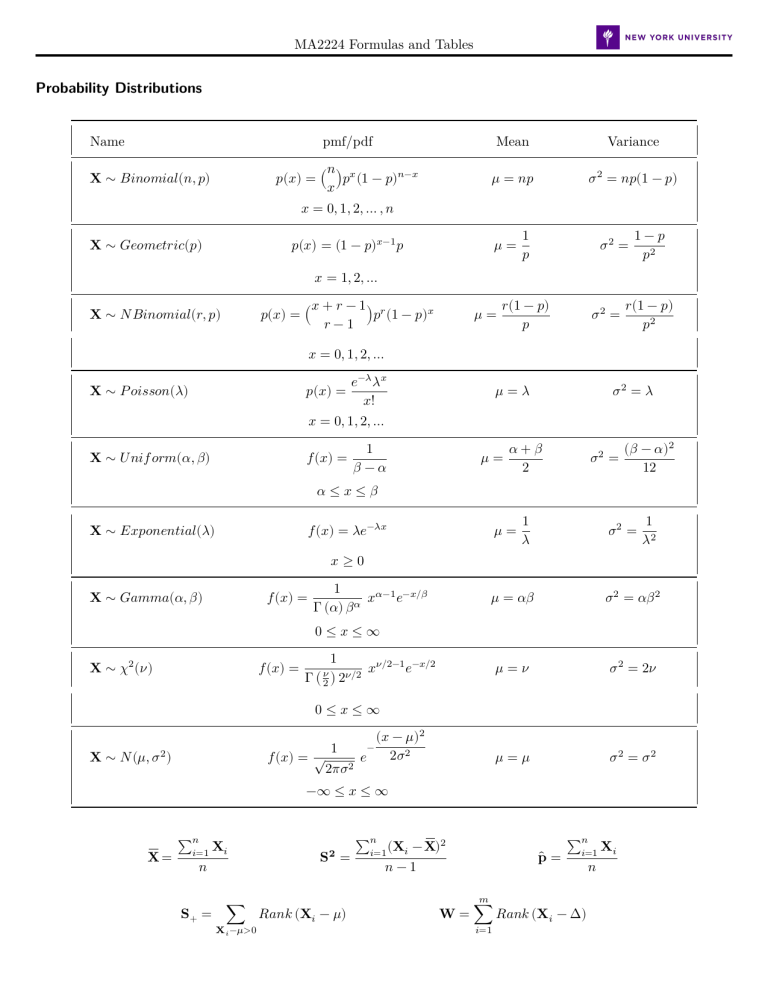 MA2224 Formulas and Tables: Probability Distributions