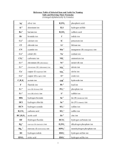 Ions and Acids Reference Table for Chemistry