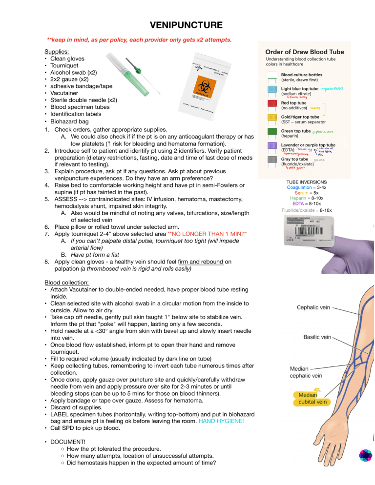 Nursing Clinical Procedures Guide
