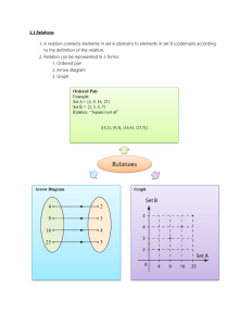 Mathematics: Relations and Functions