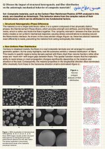 Anisotropy in Composite Materials
