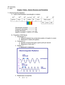 AP Chemistry Notes: Atomic Structure