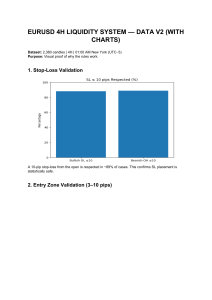 EURUSD 4H Liquidity System Validation