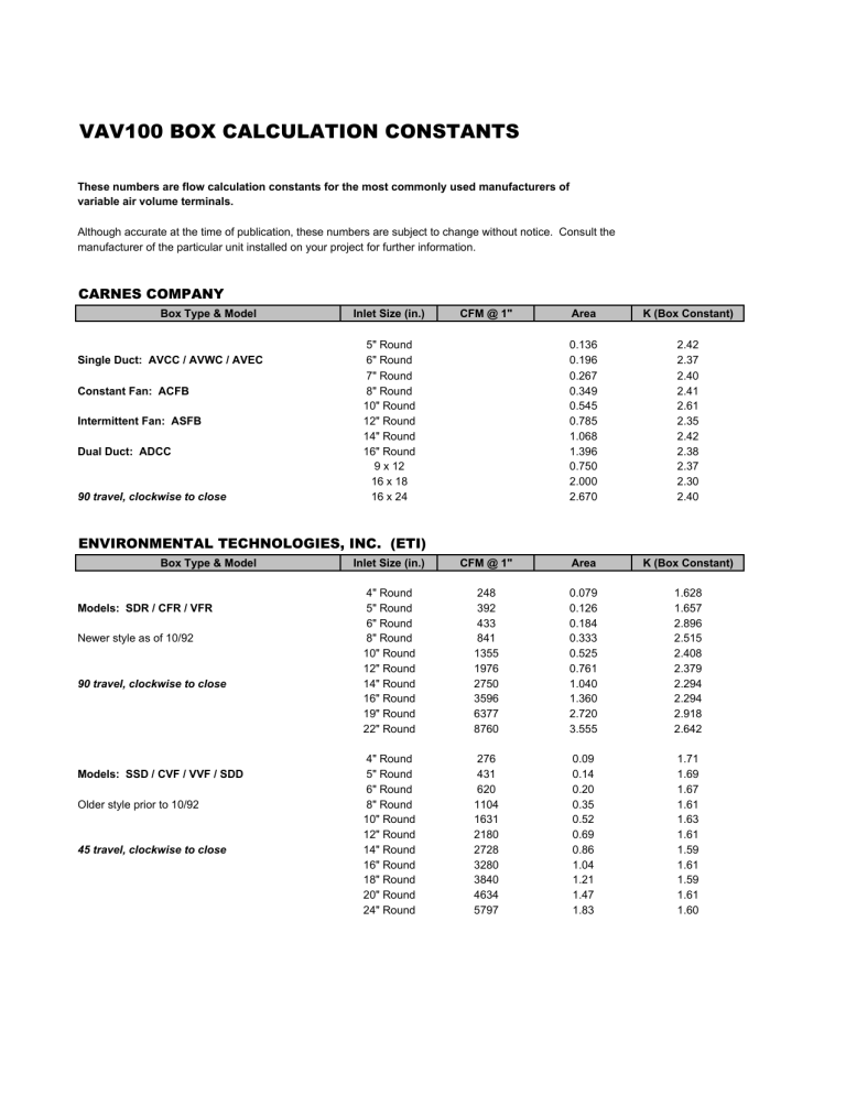 VAV100 Box Calculation Constants for HVAC Terminals