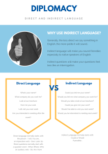 Diplomacy: Direct vs Indirect Language in English
