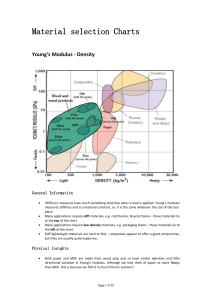 Material Selection Charts: Young's Modulus vs Density