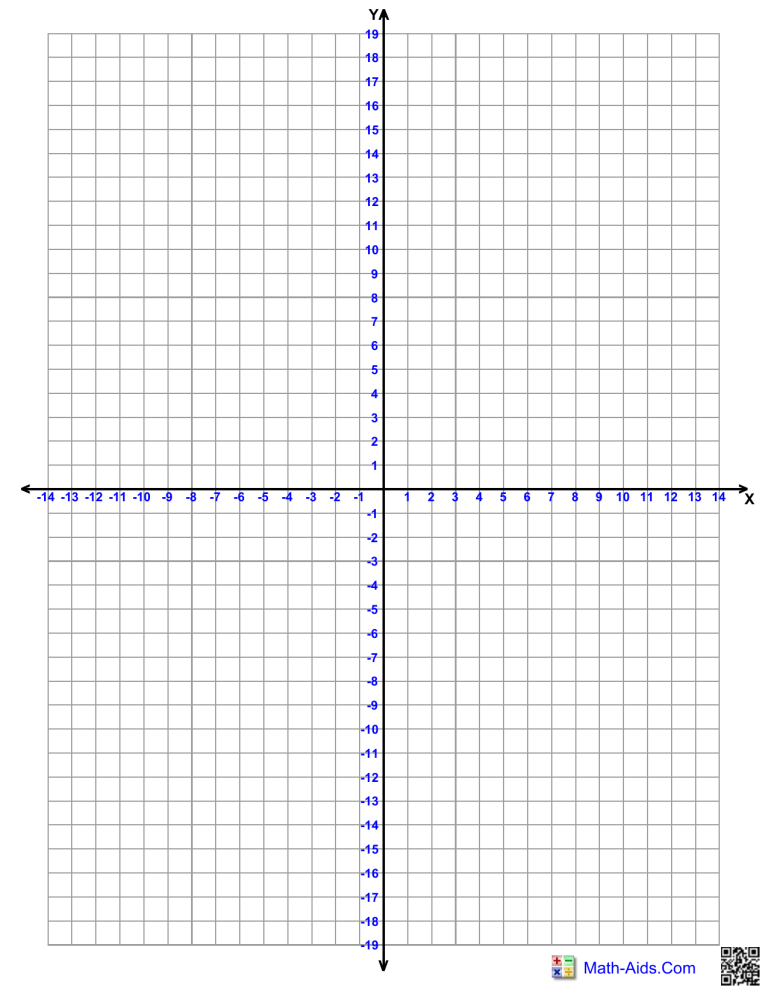 Integer Number Line Worksheet