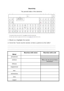Chemistry Worksheet on Metal Reactivity