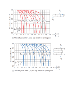 Heat Exchanger Correction Factor Charts