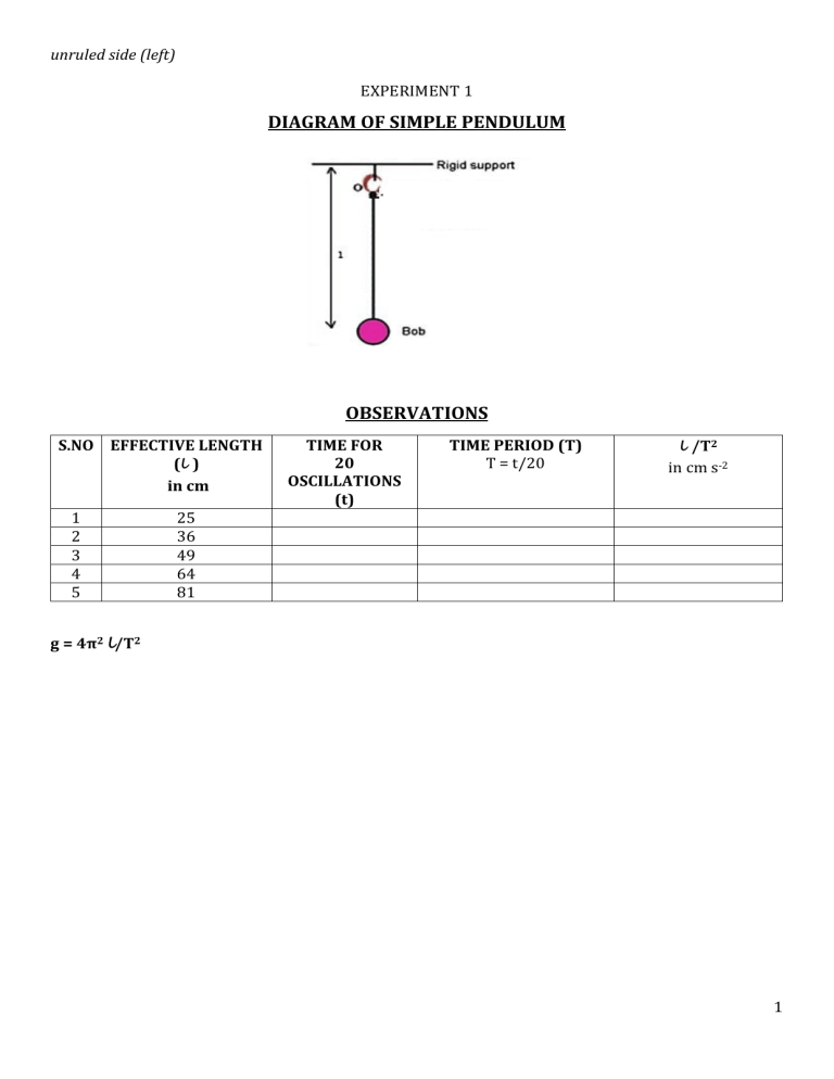 Physics Lab Instructions Physics Lab Manual: 6 Core Experiments