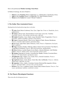 Medical Astrology Cheat Sheet