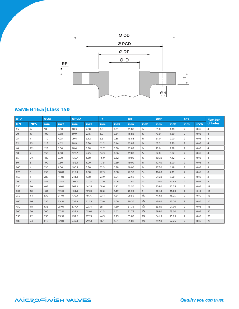 ASME B16.5 Flange Dimensions