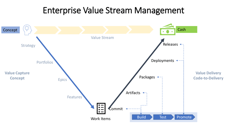 Enterprise Value Stream Management Guide